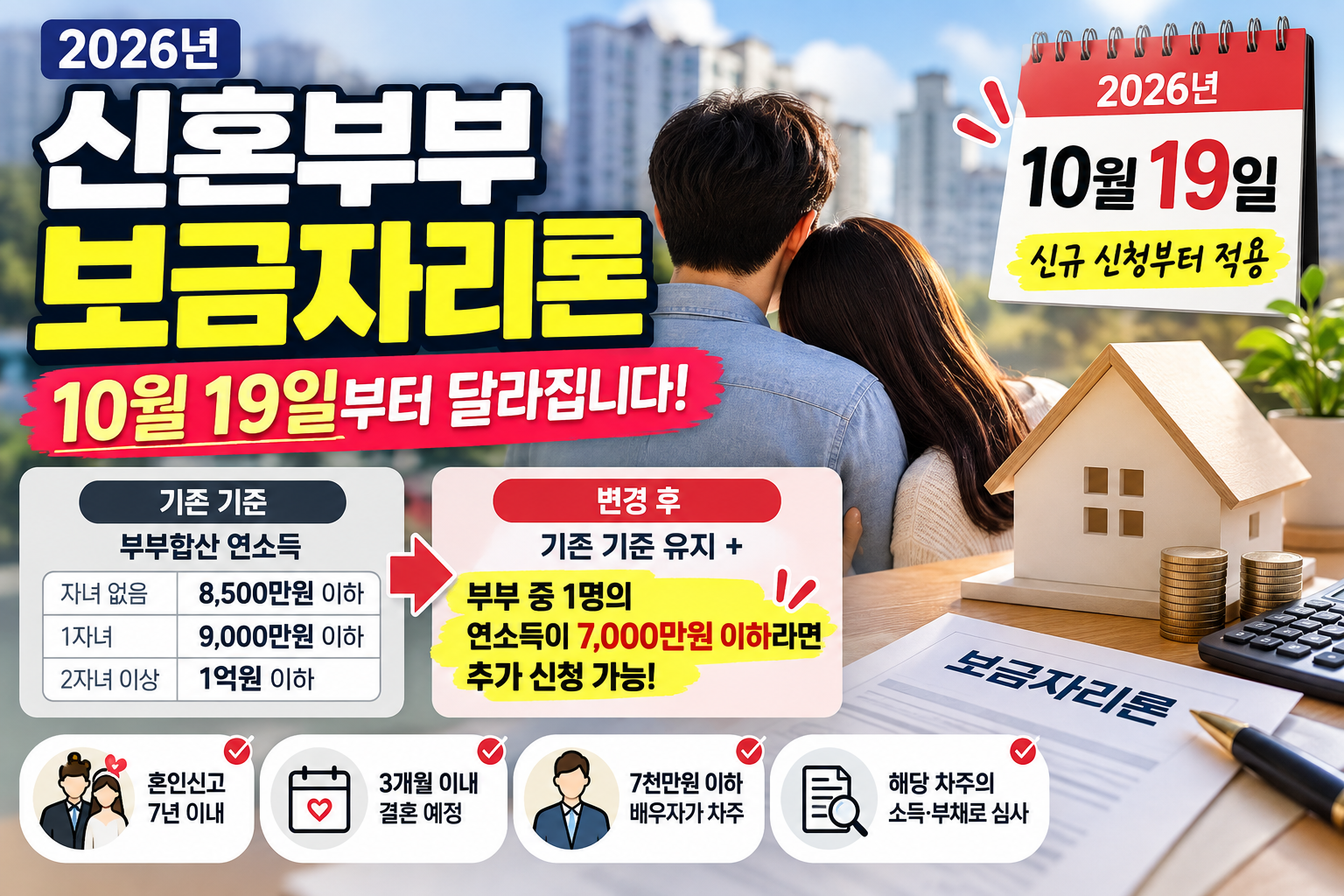 2026년 신혼부부 보금자리론 소득기준 변경